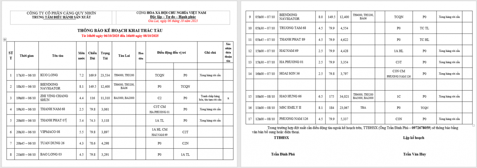 Thông báo kế hoạch bố trí cầu bến (16h 06.10.2025 -16h 08.10.2025)